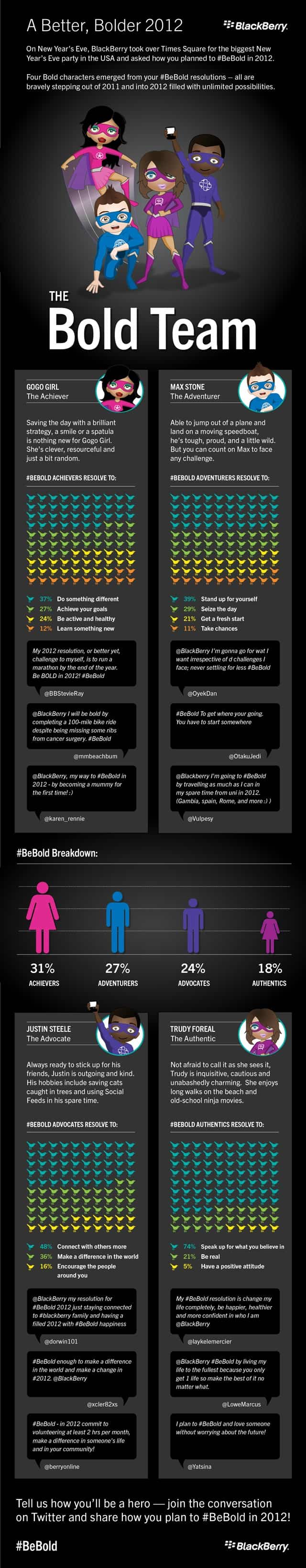 be-bold-infographic
