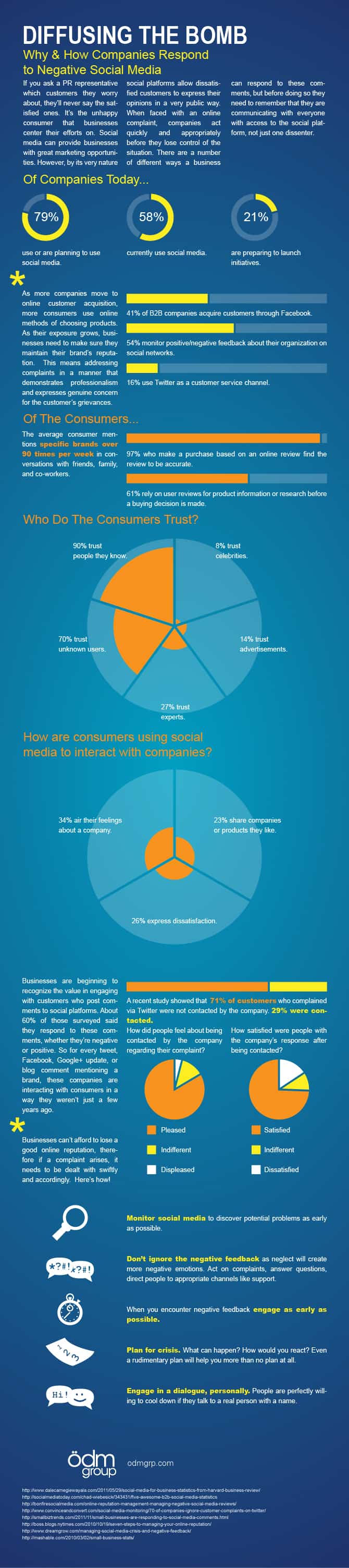 negative social media