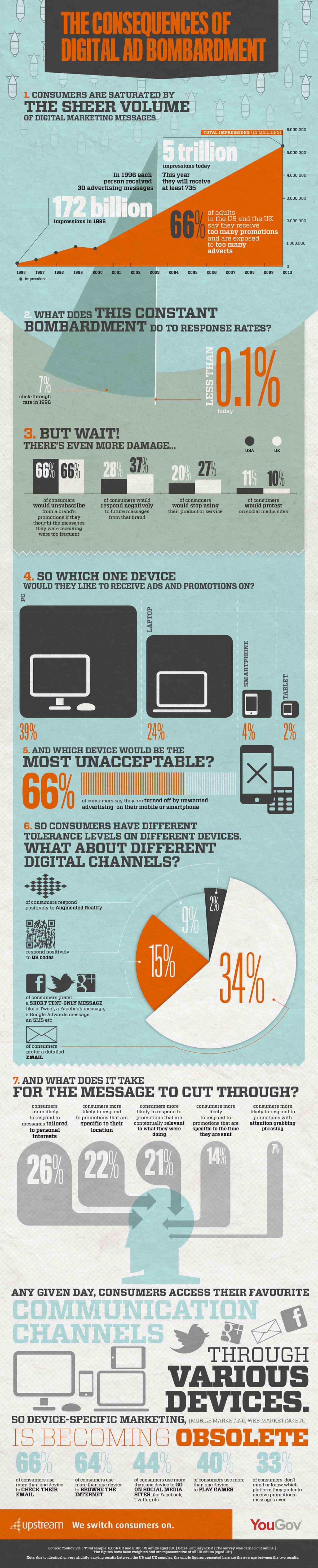 FBDigital advertising Infographic