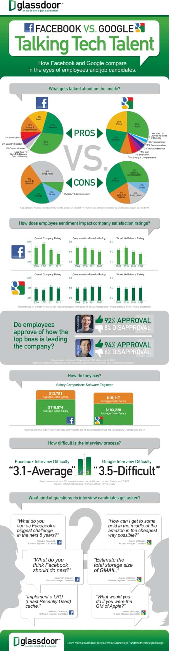GlassdoorInfographic