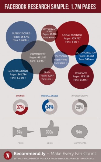 RecommendlyInfographic1