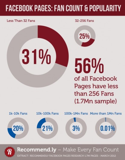 RecommendlyInfographic2