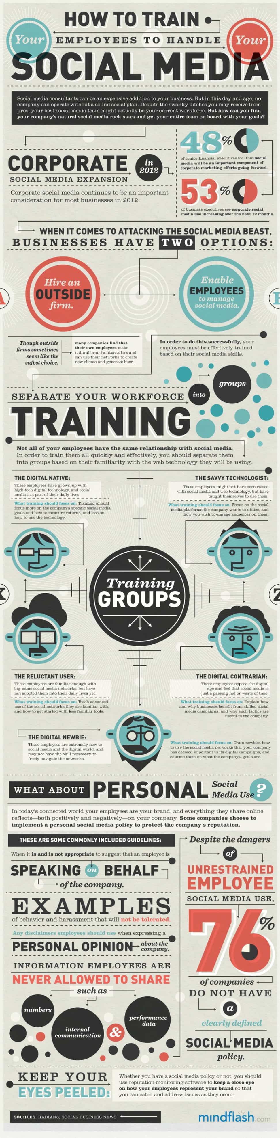 SocialMediaTraining FINAL