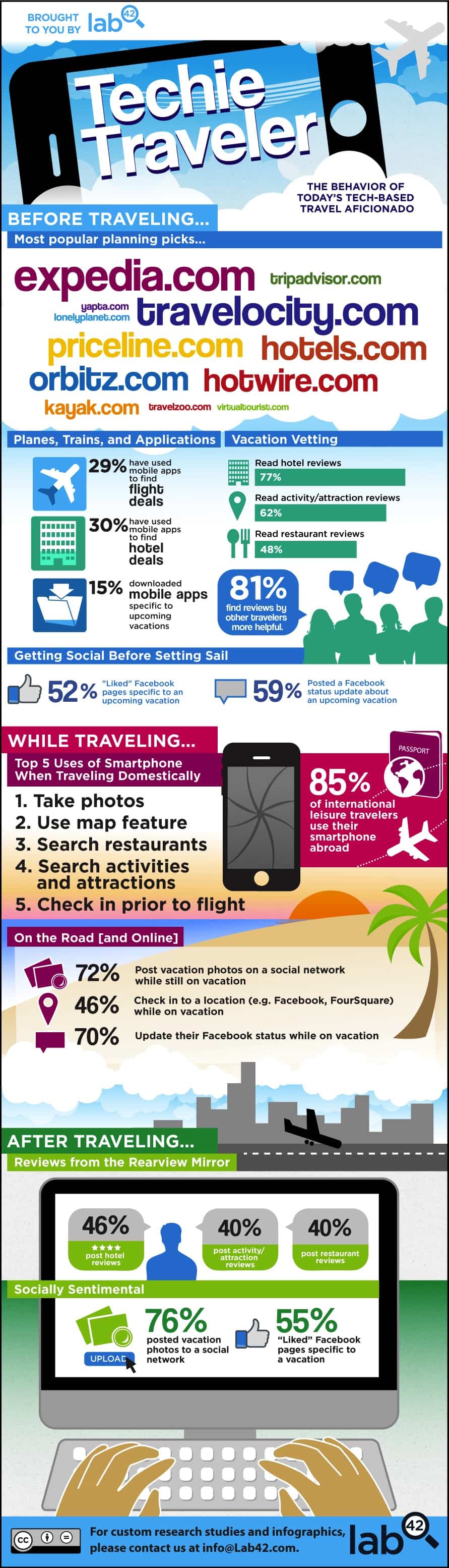Tekkie Travel Infographic