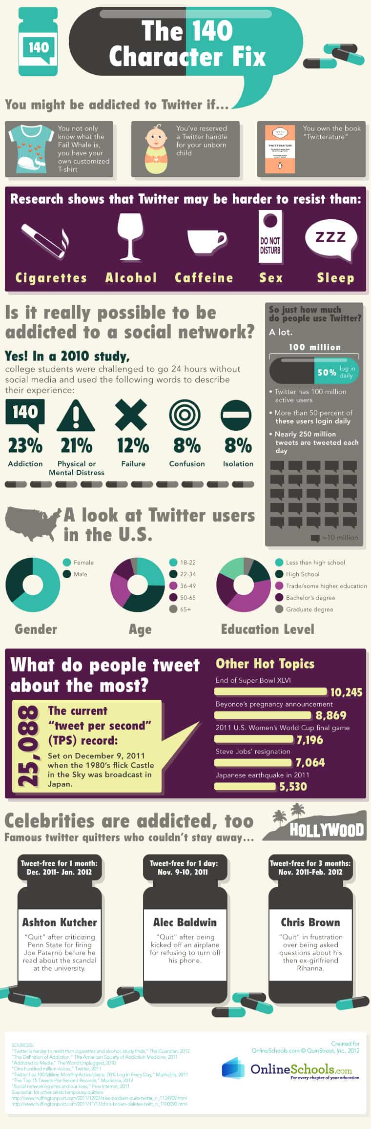 twitter addiction