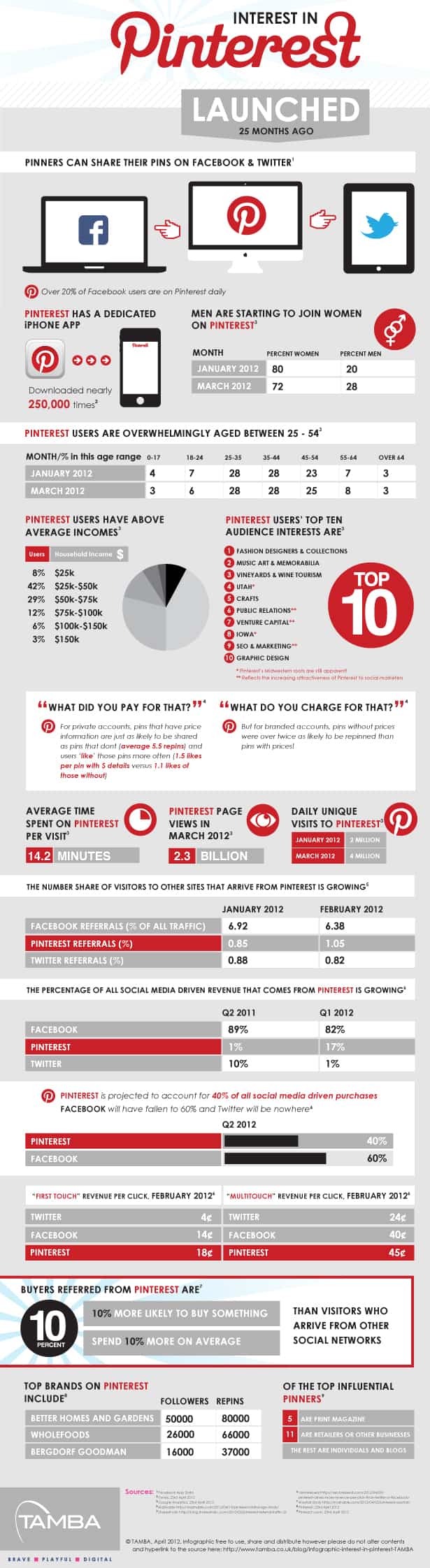 PINTEREST INFO GRAPHIC AW 1 Medium