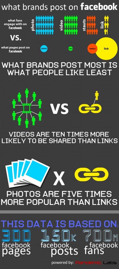 PandemicInfographic 1