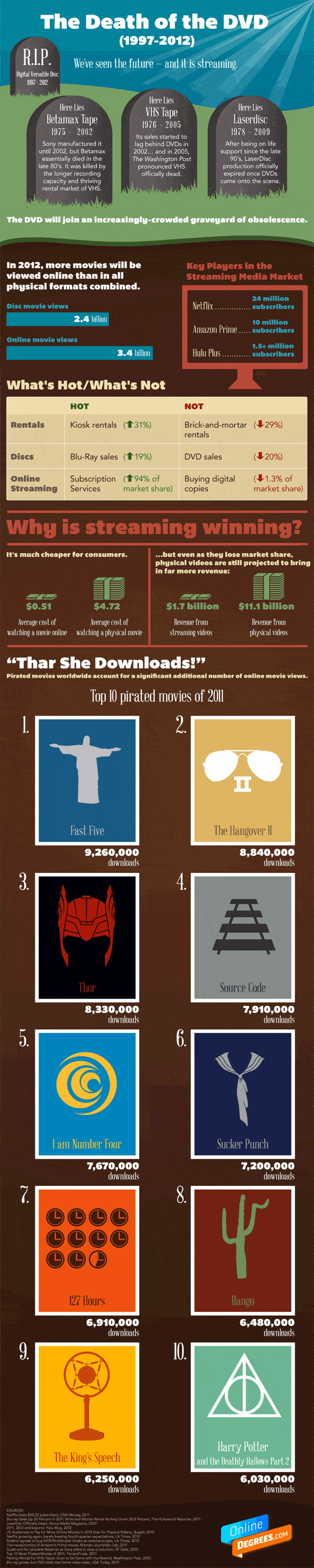 death of dvd 1