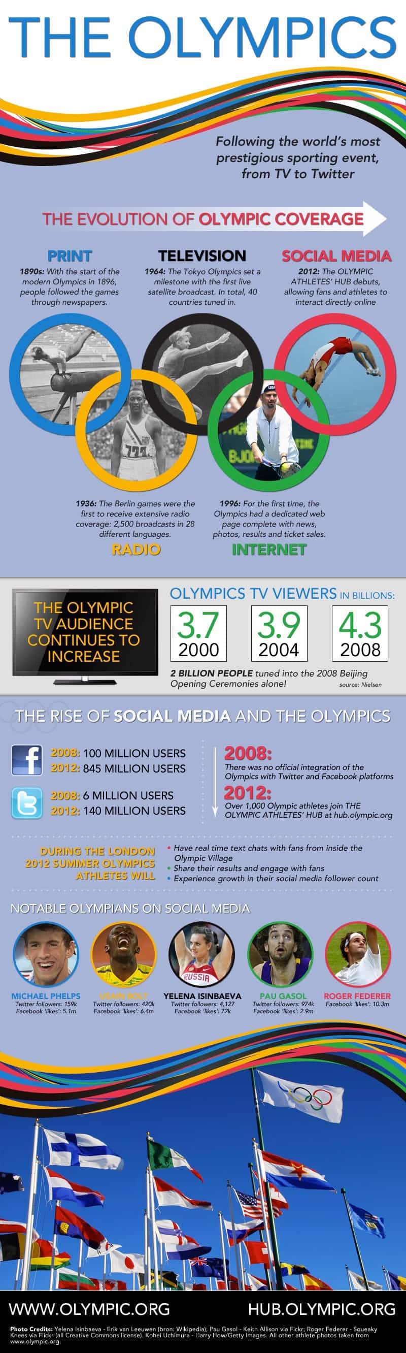olympics social media