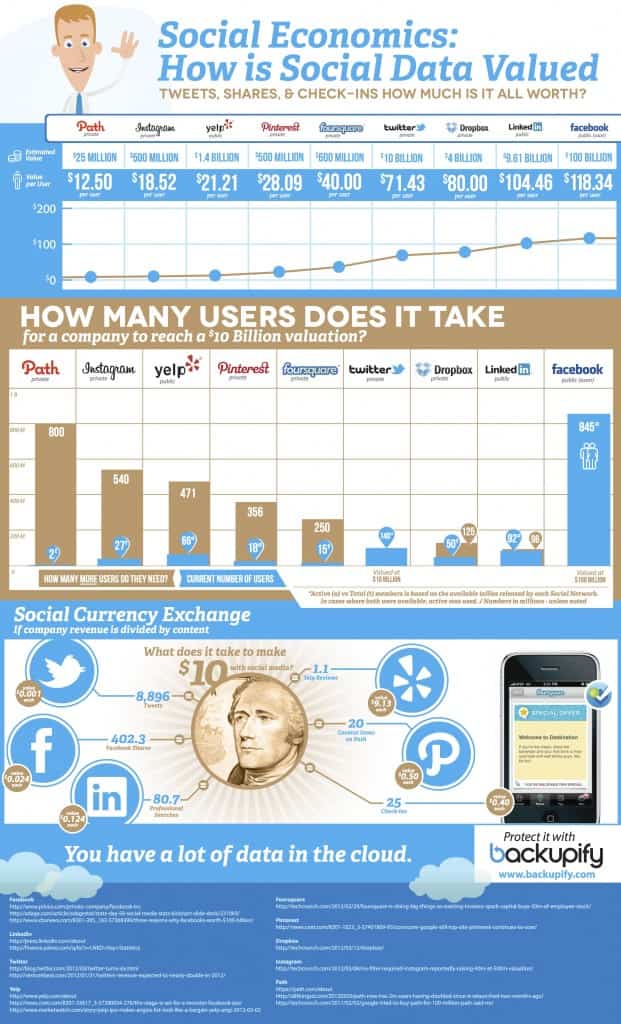 social-data-value
