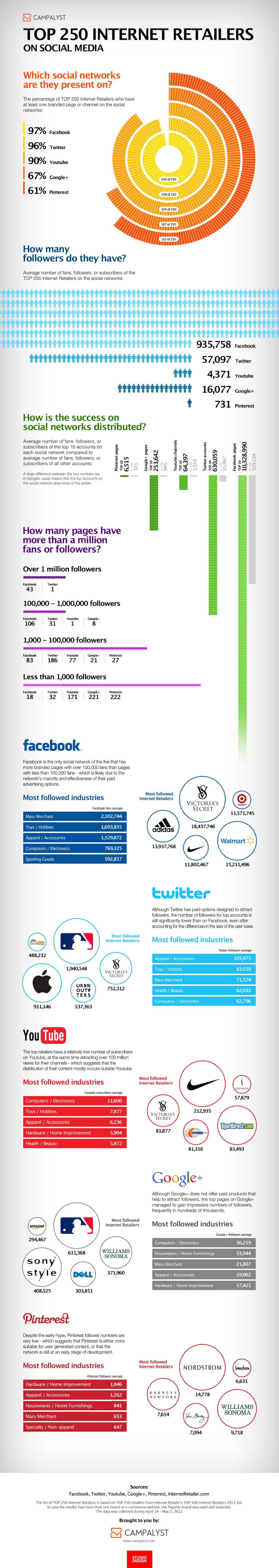 Internet Retail 972