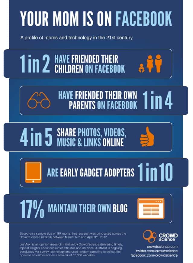 MothersDayInfographic1