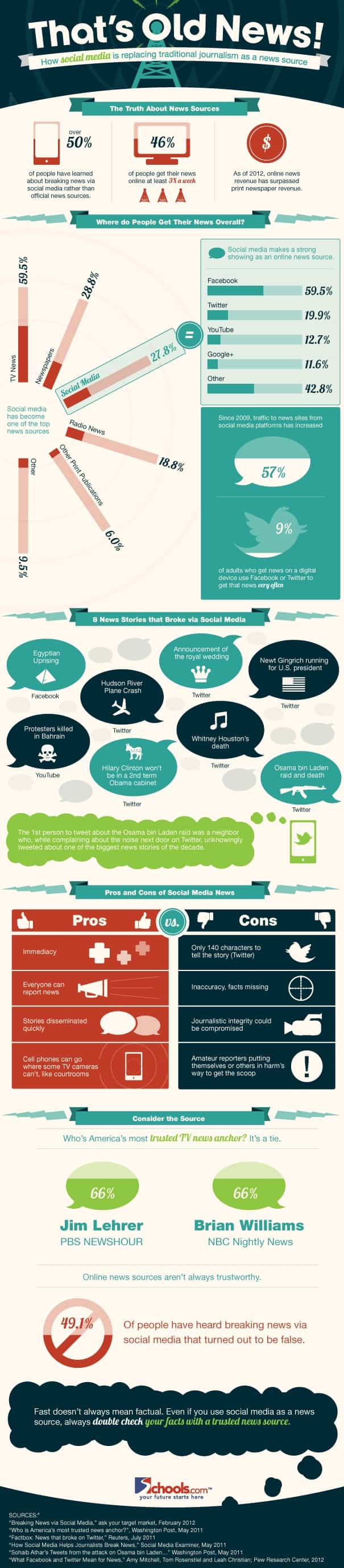 SchoolsComNewsInfographic
