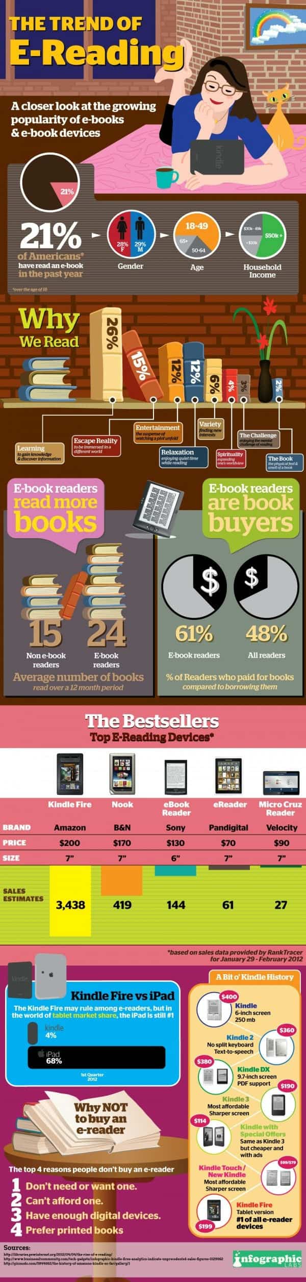 EReaderInfographic