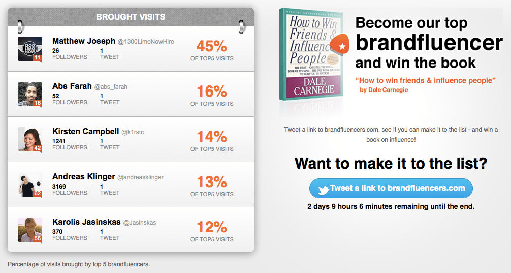 Top Twitter Influencers