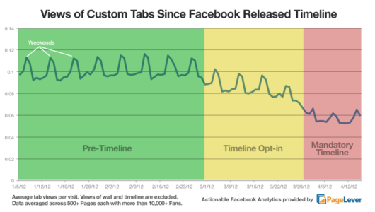 Facebook Tabs