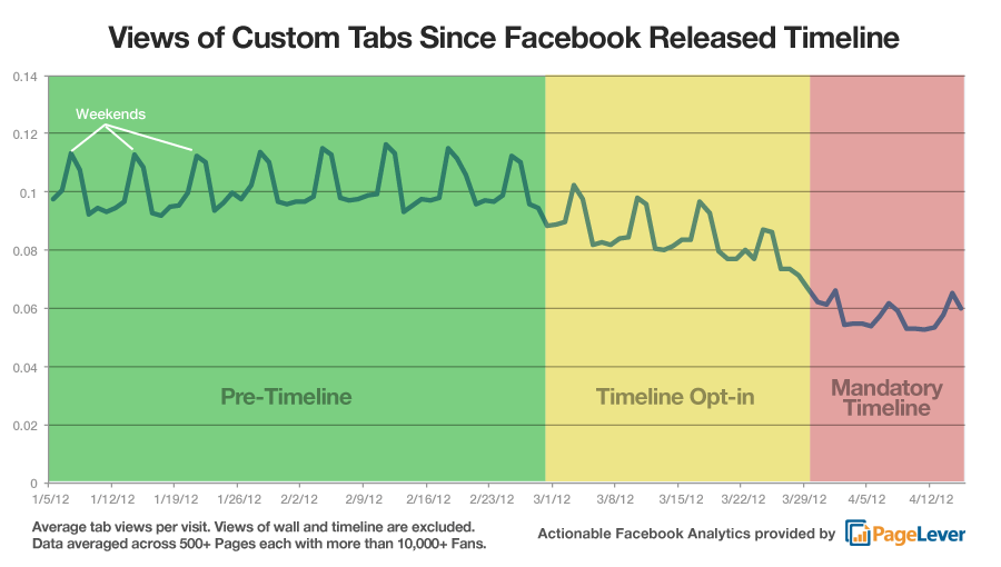 Facebook Tabs