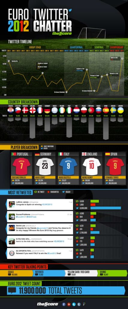 Eurocopa Twitter
