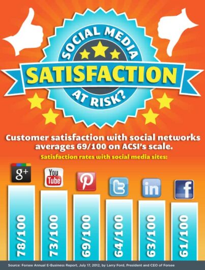 Google Plus Google Plus
