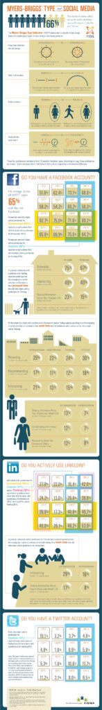 Infografía social media