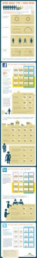 Infografía social media