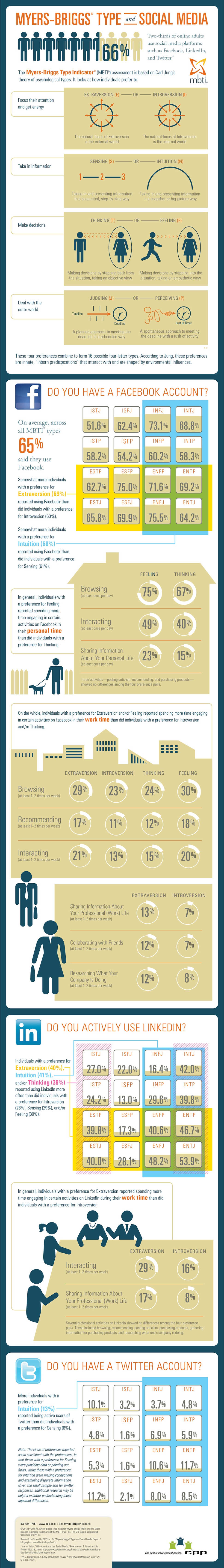 Infografía social media