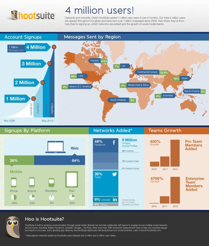 hootsuite