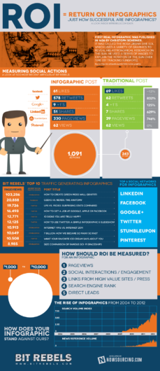 infografía redes sociales
