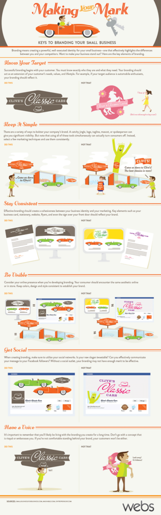 Infografía crear pequeñas marcas en redes sociales
