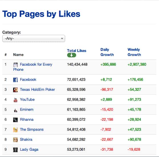 Facebook Likes