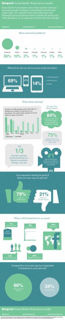 Facebooks vs rivales