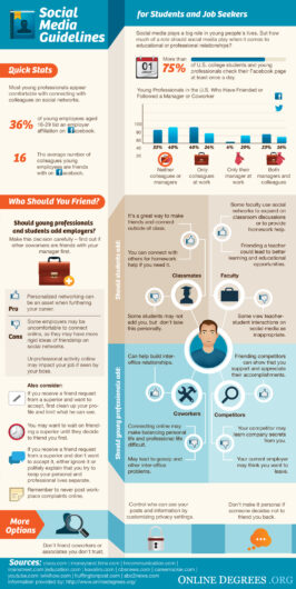 Social Media Guidelines for Students and Job Seekers