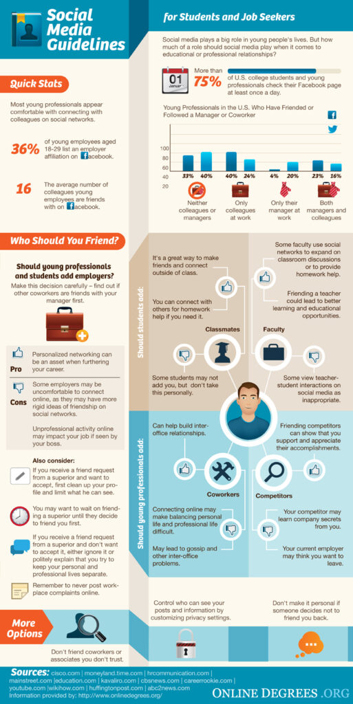 Social Media Guidelines for Students and Job Seekers Social Media Guidelines for Students and Job Seekers
