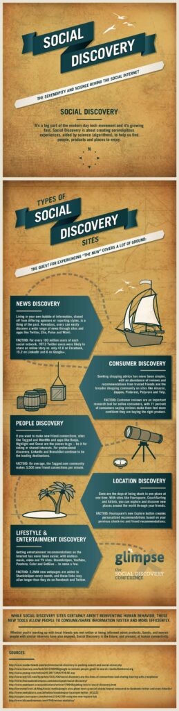 SOCIAL DISCOVERY