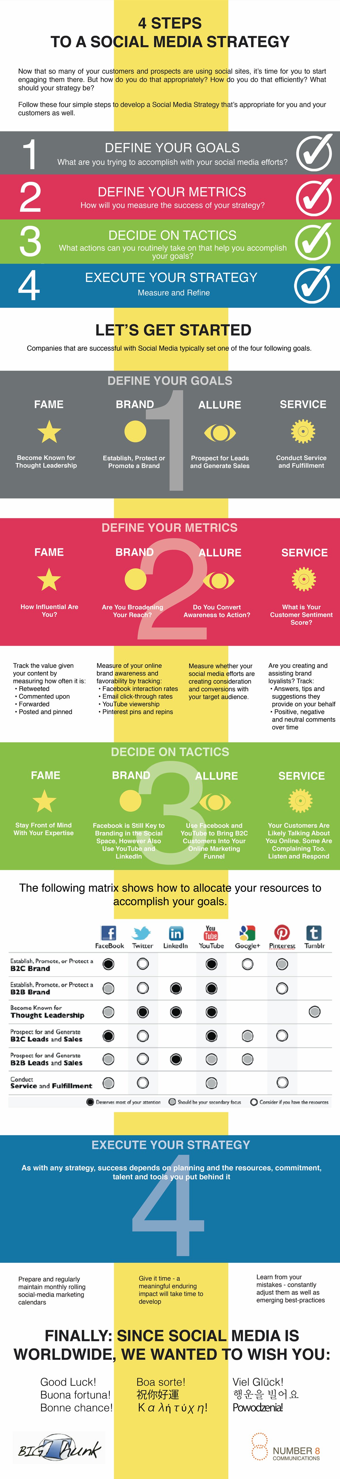 infografía marketing social media infografía marketing social media