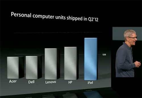 ipad-mini-lanzamiento