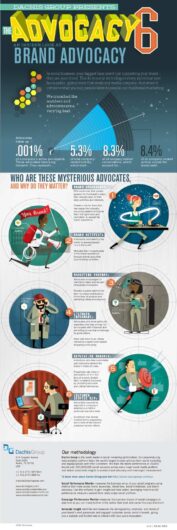 brand-advocates-infographic