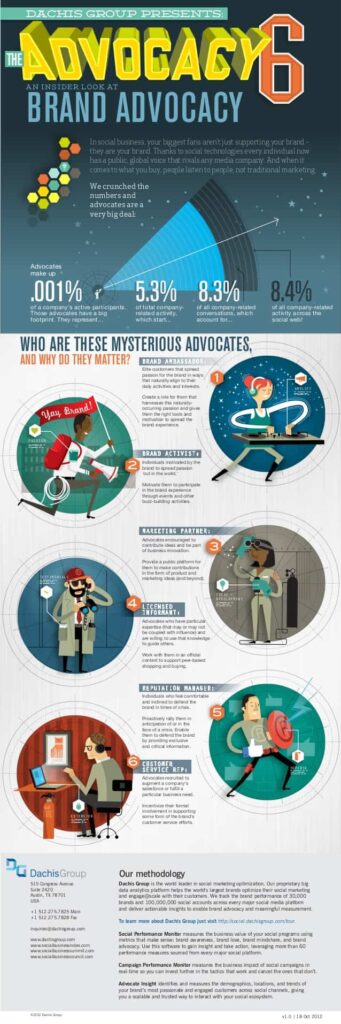 brand-advocates-infographic