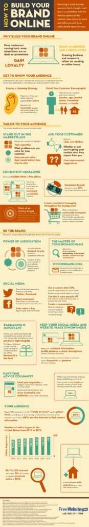 how-to-build-your-brand-online-1