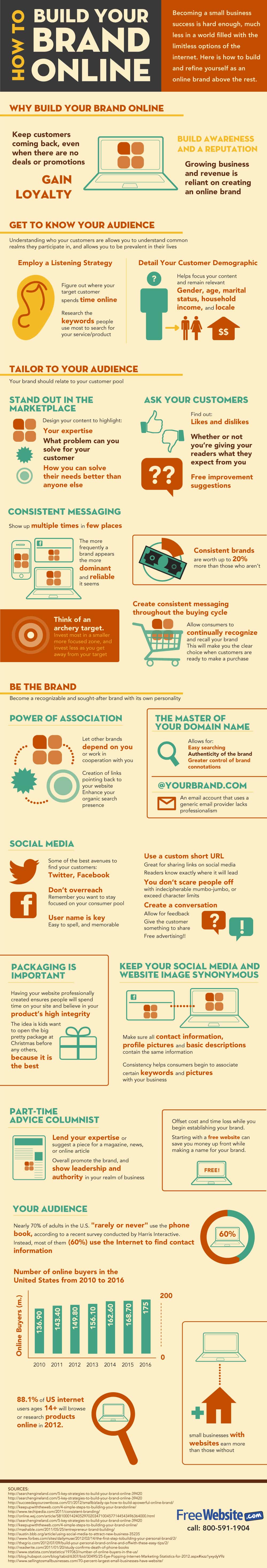 how-to-build-your-brand-online-1 how-to-build-your-brand-online-1