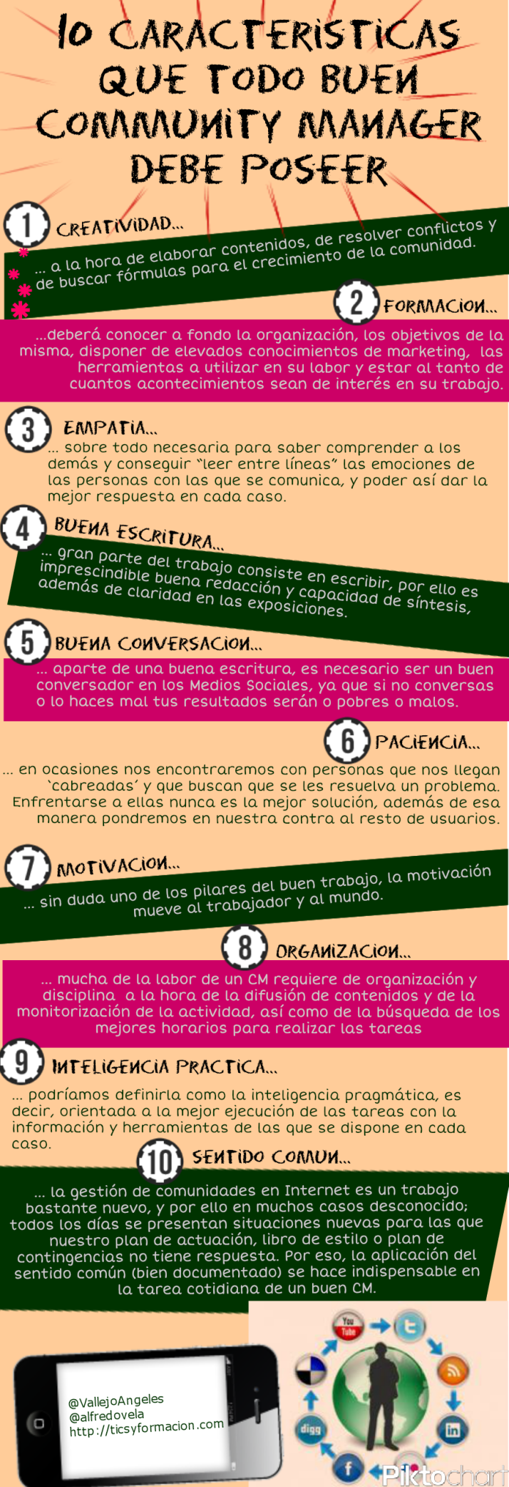 10 características Community Manager