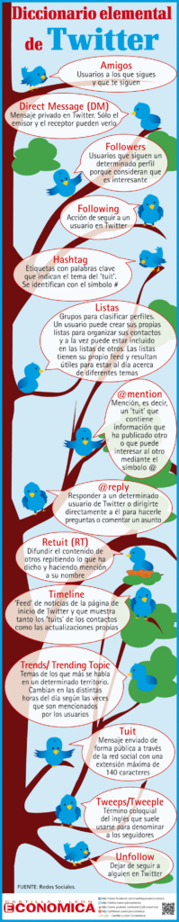diccionario twitter