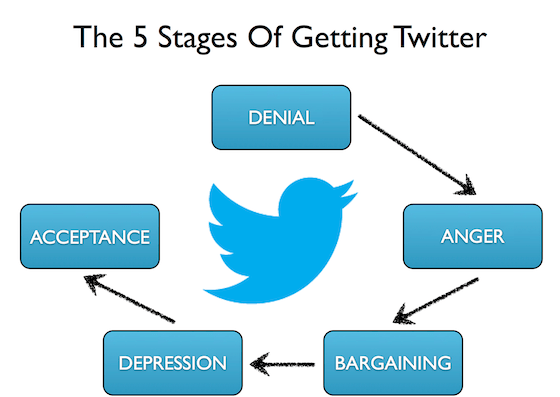 getting-twitter