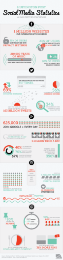 social-media-stats-2012