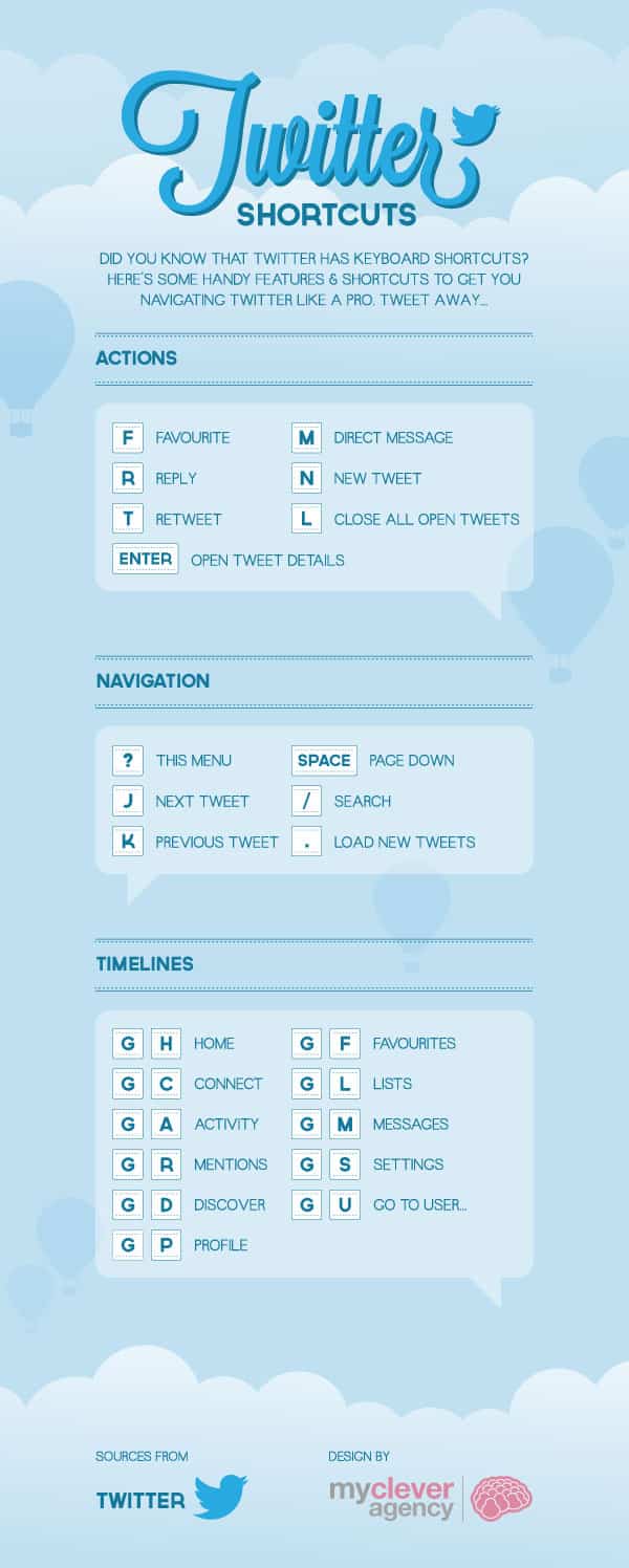 Atajos teclado en Twitter Atajos teclado en Twitter