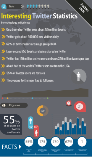DATOS Twitter