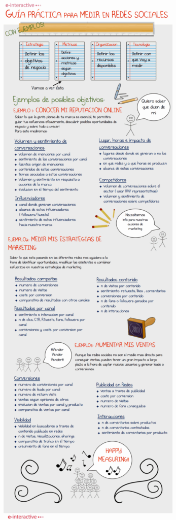 Guia-para-medir-en-Redes-Sociales
