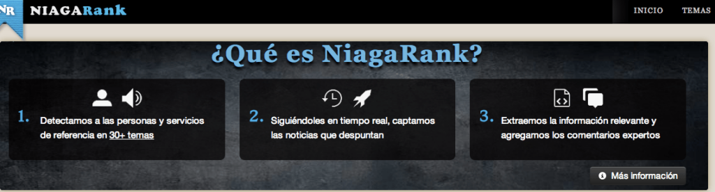 Niagarank