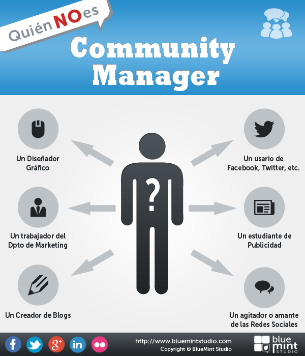 Qué es community manager