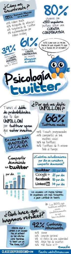 psicología en Twitter